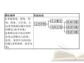 2021年高中数学新人教A版必修第二册　6.4.3第4课时余弦定理正弦定理应用举例　课件