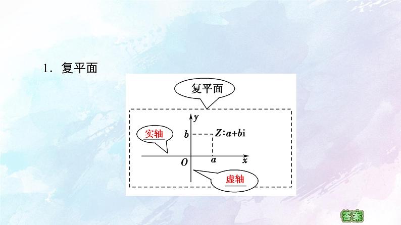 2021年高中数学新人教A版必修第二册　7.1.2复数的几何意义　课件06