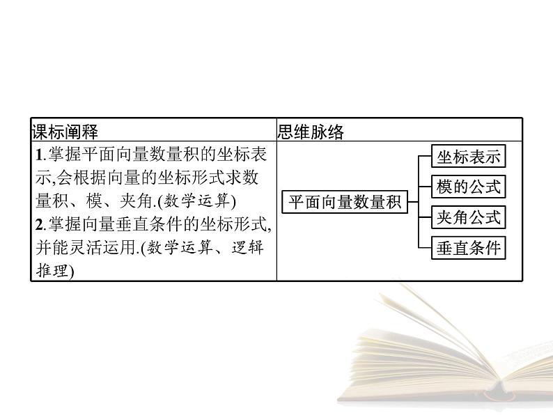 2021年高中数学新人教A版必修第二册　6.3.5平面向量数量积的坐标表示　课件02