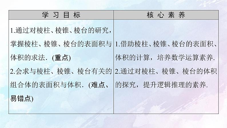 2021年高中数学新人教A版必修第二册　8.3.1棱柱棱锥棱台的表面积和体积　课件02