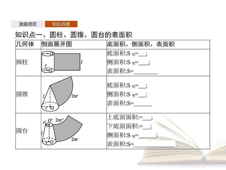 2021年高中数学新人教A版必修第二册　8.3.2圆柱圆锥圆台球的表面积和体积　课件第4页