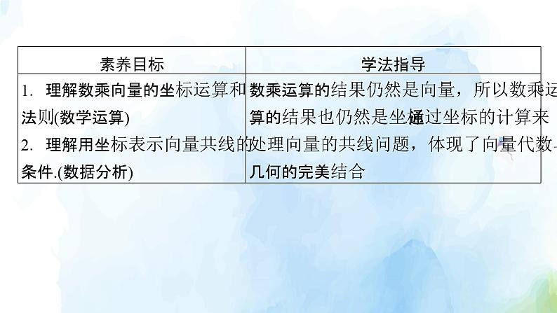 2021年高中数学新人教A版必修第二册　6.3.4平面向量数乘运算的坐标表示　课件第5页