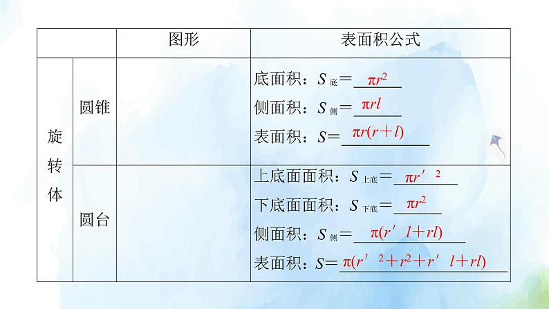 2021年高中数学新人教A版必修第二册　8.3.2圆柱圆锥圆台球的表面积和体积　课件　(2)第8页