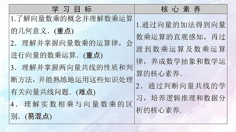 2021年高中数学新人教A版必修第二册　6.2.3向量的数乘运算　课件02