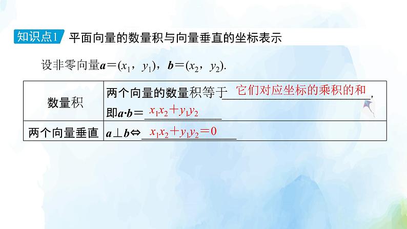 2021年高中数学新人教A版必修第二册　6.3.5平面向量数量积的坐标表示　课件　(2)第7页