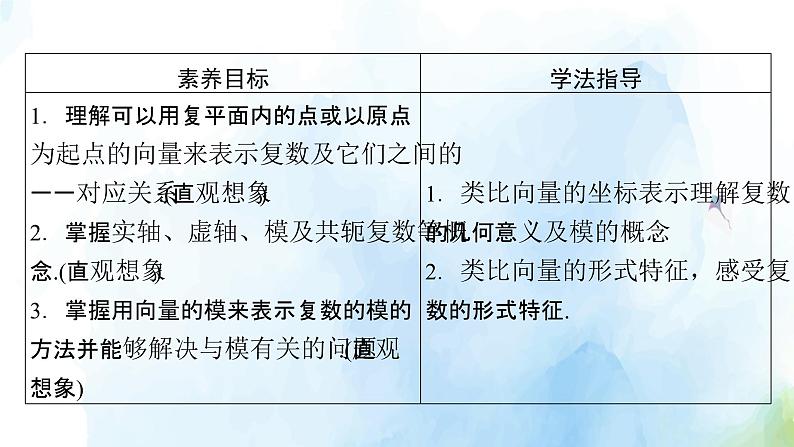 2021年高中数学新人教A版必修第二册　7.1.2复数的几何意义　课件　(2)第5页