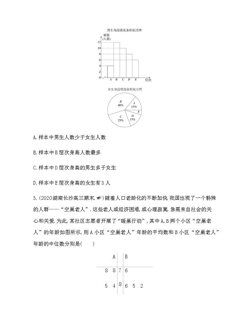 专题强化练6　统计思想的应用02