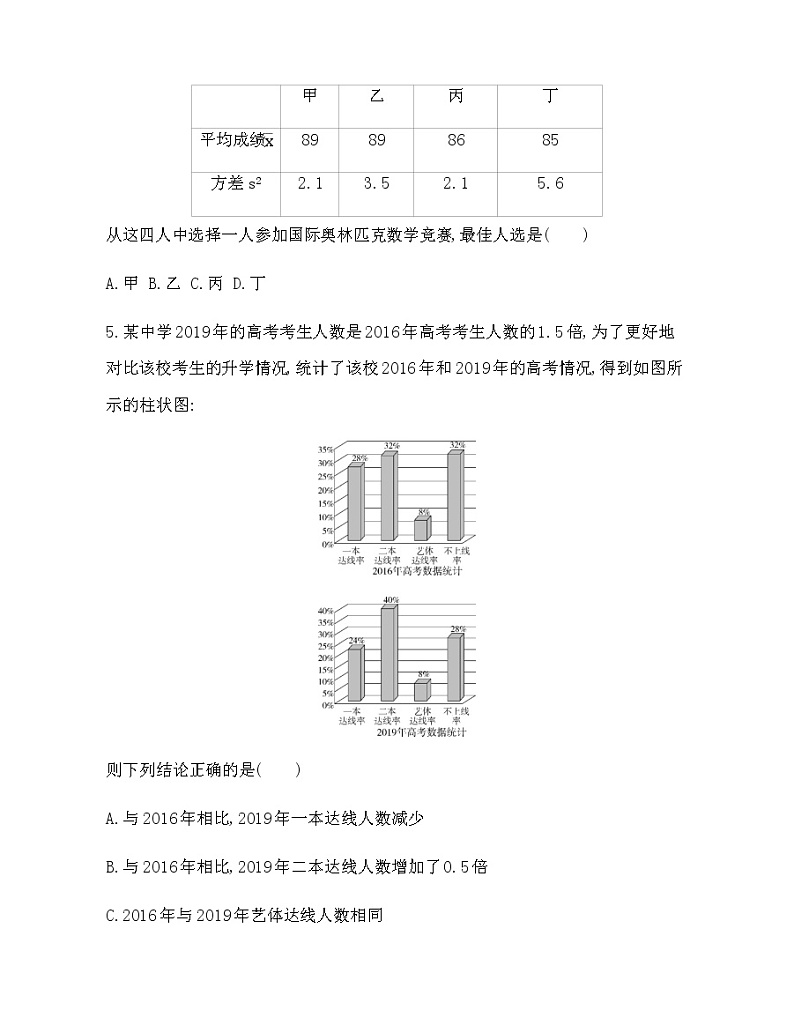 第六章  统计达标检测03