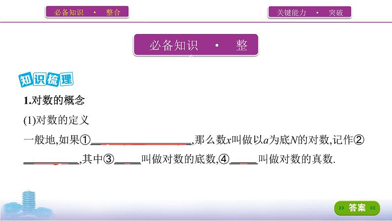 第六节　对数与对数函数课件PPT第3页