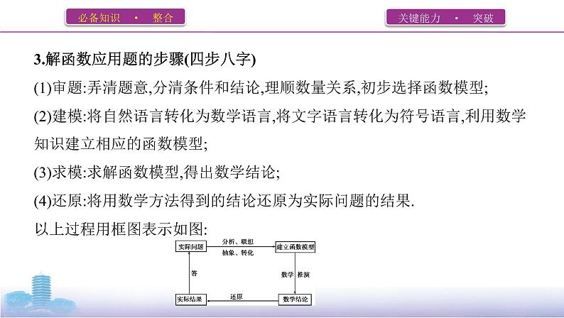 第九节　函数模型及其应用课件PPT05