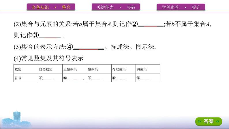第一节　集合课件PPT第4页