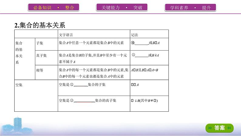 第一节　集合课件PPT第6页