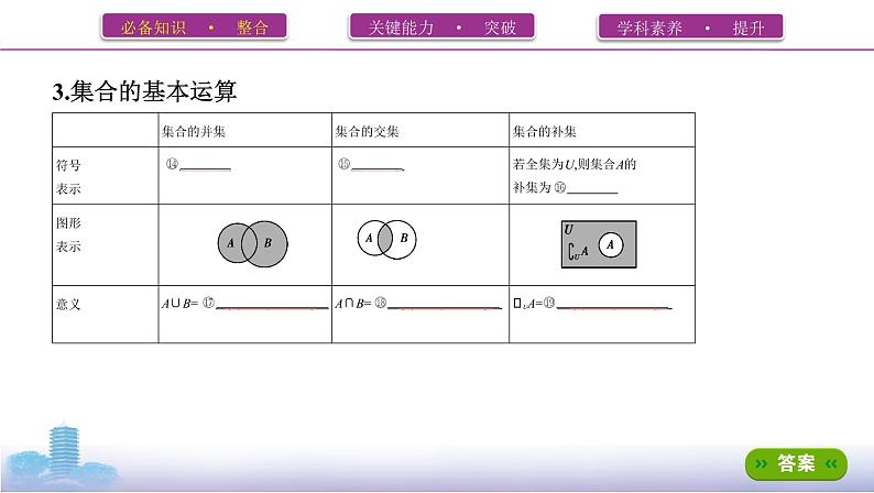 第一节　集合课件PPT第8页