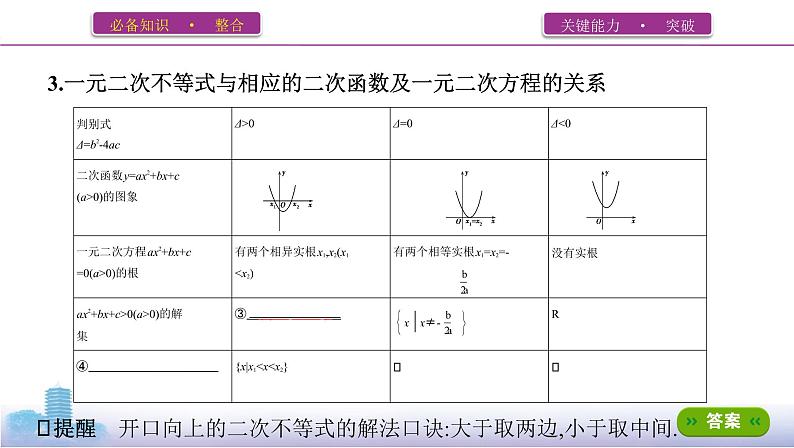 第三节　不等关系与一元二次不等式课件PPT05
