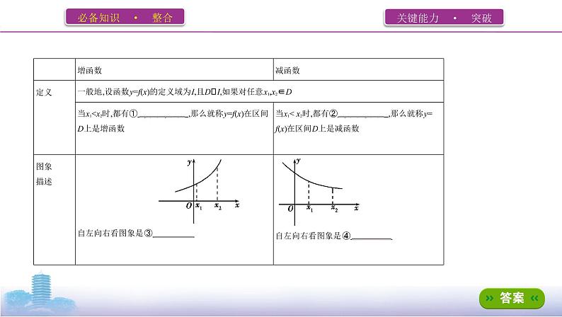 第二节　函数的单调性与最值课件PPT04