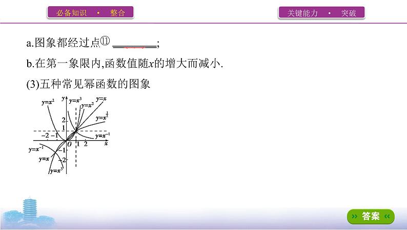 第四节　二次函数与幂函数课件PPT08