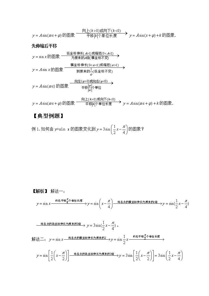 5.6函数Asin(ωx+φ)学案02