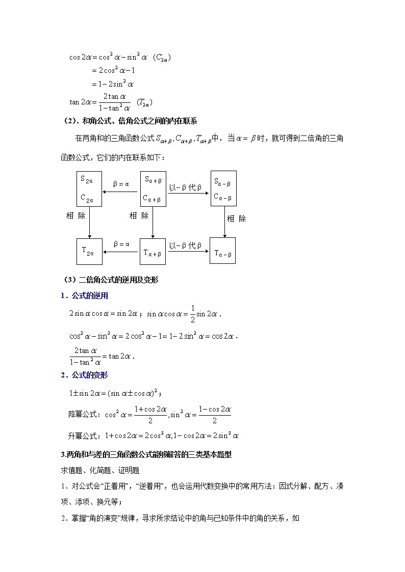 5.5.1两角和与差的正弦、余弦和正切公式 - 副本学案02