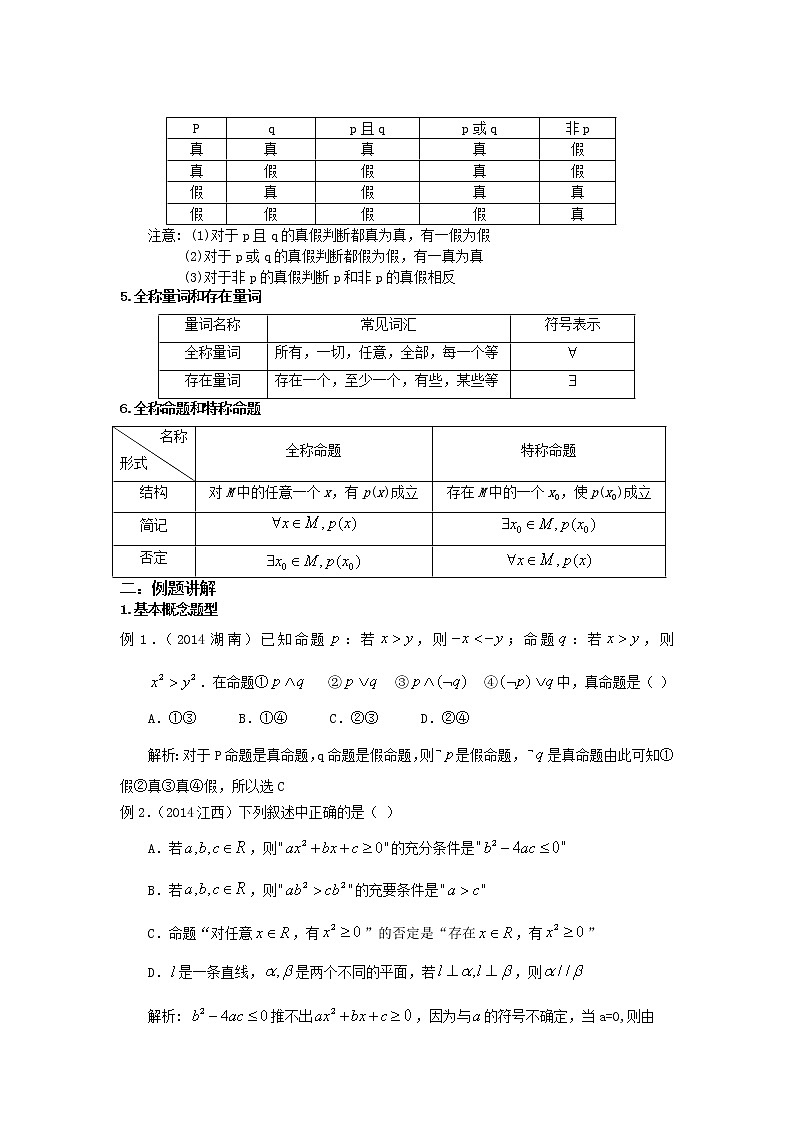 第五讲_命题简单逻辑联结词第2页