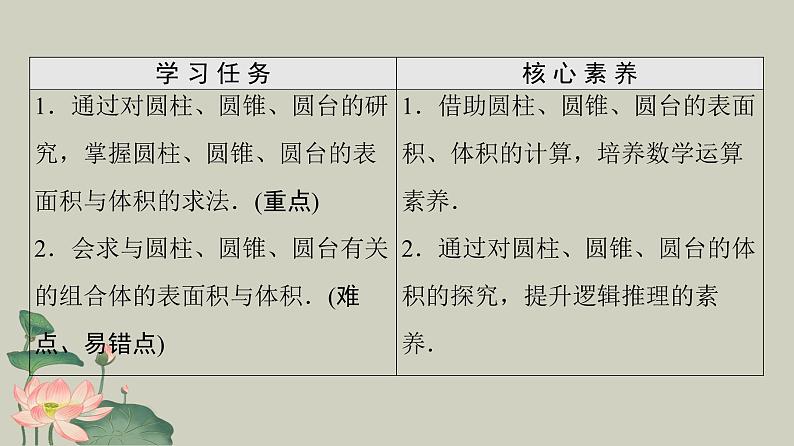 人教新课标A版（2019)必修2-8.3.2第1课时圆柱圆锥圆台的表面积和体积课件第2页