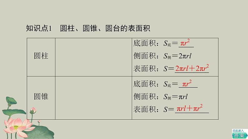 人教新课标A版（2019)必修2-8.3.2第1课时圆柱圆锥圆台的表面积和体积课件第6页