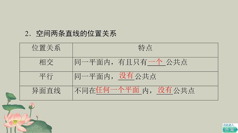 人教新课标A版（2019)必修2-8.4.2空间点直线平面之间的位置关系课件08