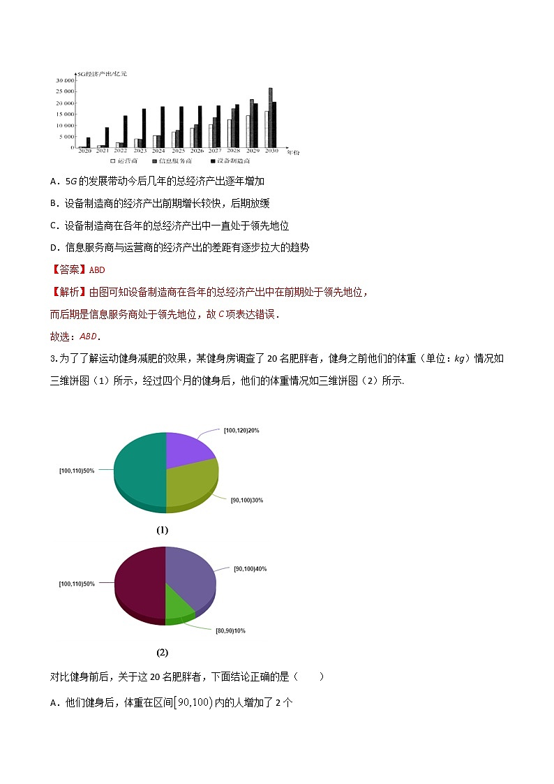 专题21   概率统计多选题 （解析版）第2页