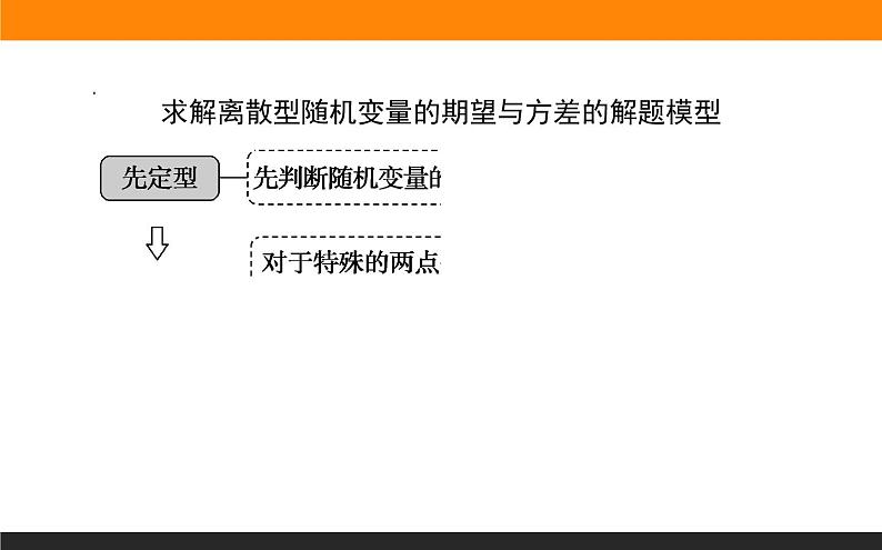第12讲　概率与统计课件PPT第8页