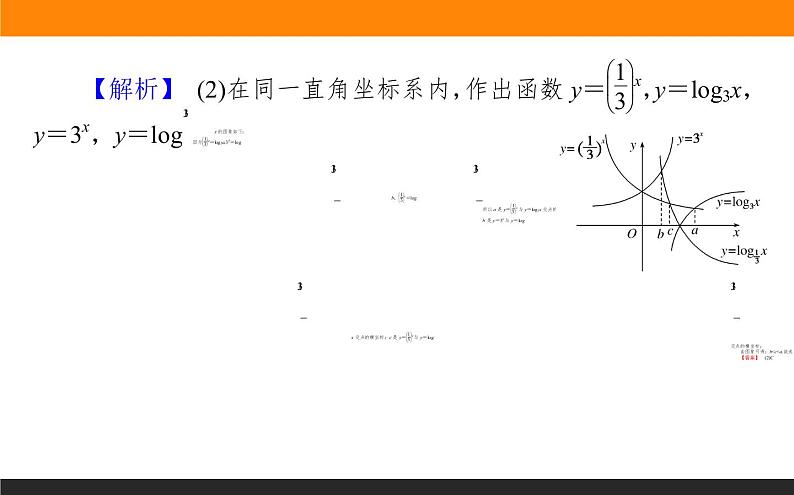 第18讲　基本初等函数、函数与方程课件PPT第7页
