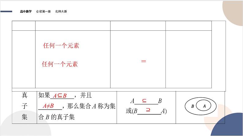高中 数学北师大版  必修1  第一章 集合   2集合的基本关系课件PPT第7页
