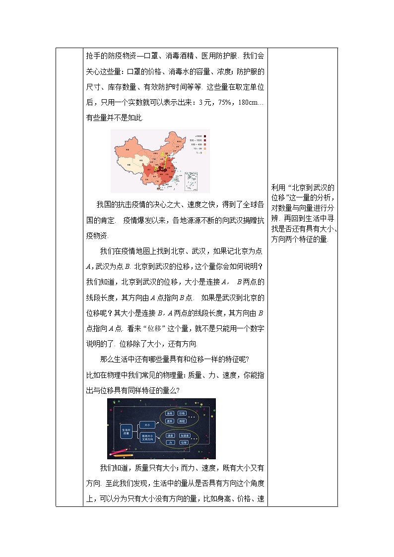 新人教A版（2019年）必修二数学6.1 平面向量的概念（课件+教案+配套练习含解析）02