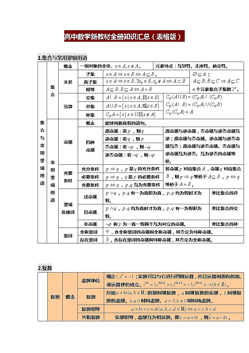 高中数学全册知识汇总（表格）教案第1页