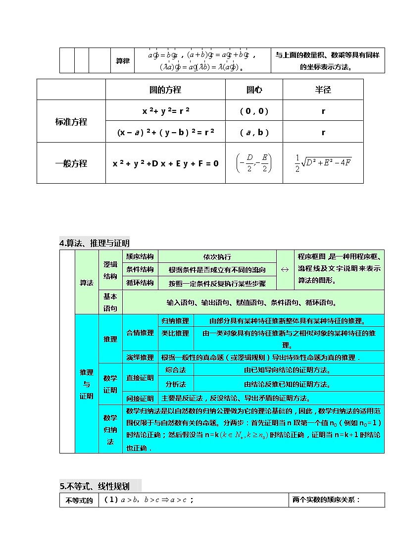 高中数学全册知识汇总（表格）教案第3页