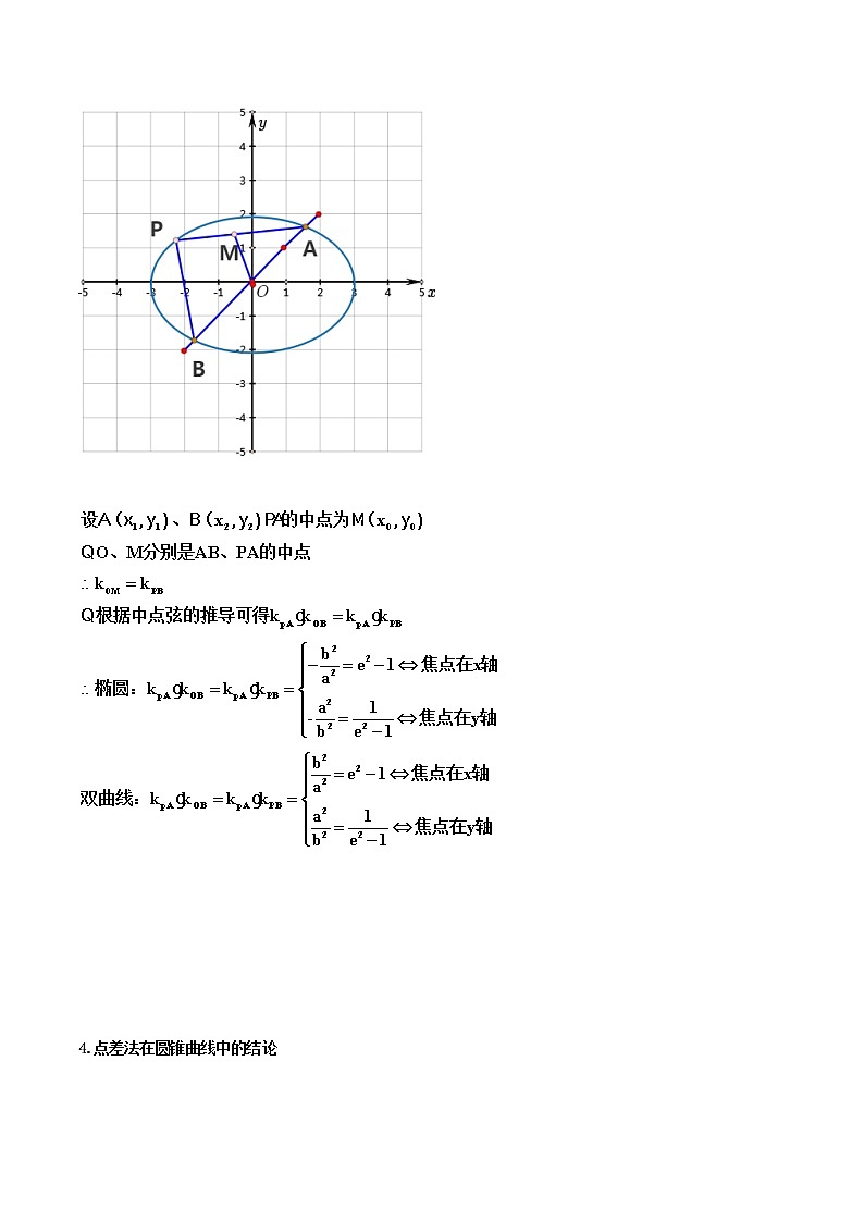 第7讲 点差法（原卷版）第2页