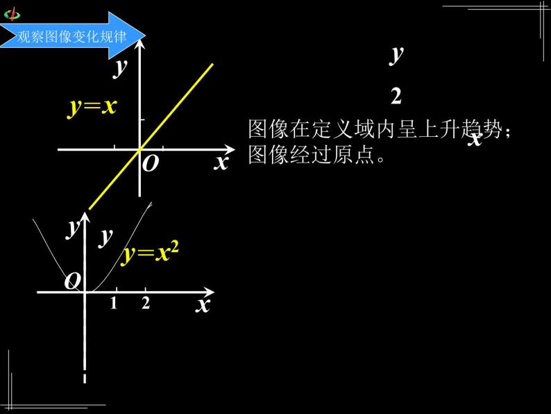 人教版高一数学必修一1.3函数的基本性质(单调性)（共25张PPT）课件PPT04