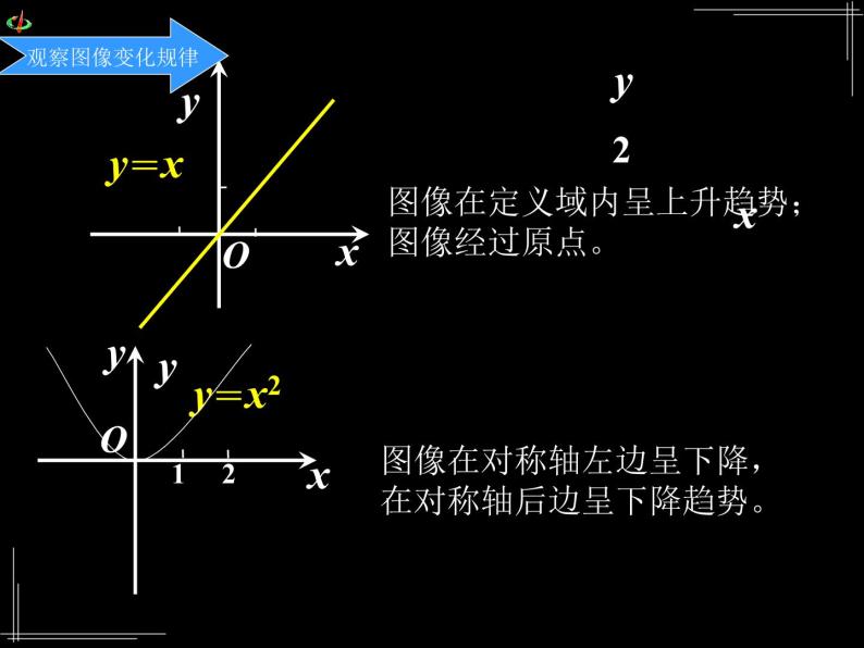 人教版高一数学必修一1.3函数的基本性质(单调性)（共25张PPT）课件PPT05