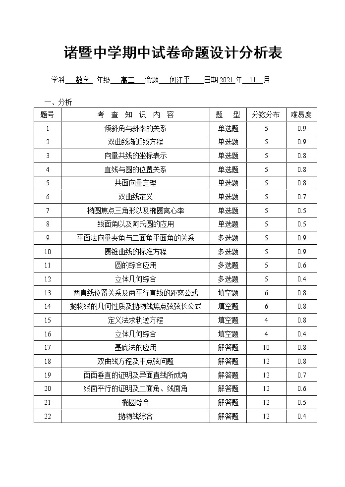 浙江省绍兴市诸暨中学2021-2022学年高二上学期期中考试数学试题（平行班）PDF版含答案01