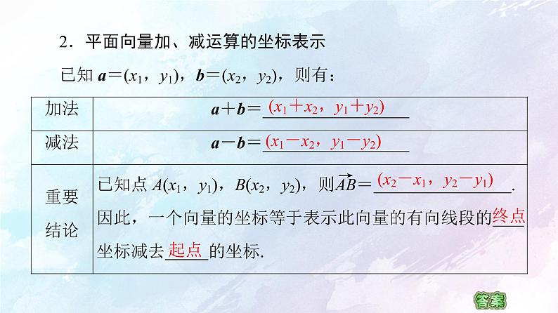 2021年高中数学新人教A版必修第二册　6.3.2平面向量的正交分解及坐标表示6.3.3平面向量加减运算的坐标表示　课件第8页