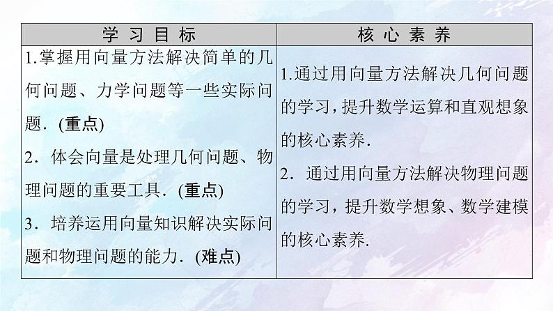 2021年高中数学新人教A版必修第二册　6.4.1平面几何中的向量方法6.4.2向量在物理中的应用举例　课件第2页