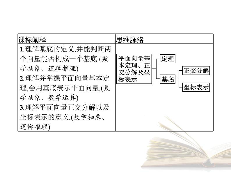 2021年高中数学新人教A版必修第二册　6.3.1平面向量基本定理6.3.2平面向量的正交分解及坐标表示　课件第2页