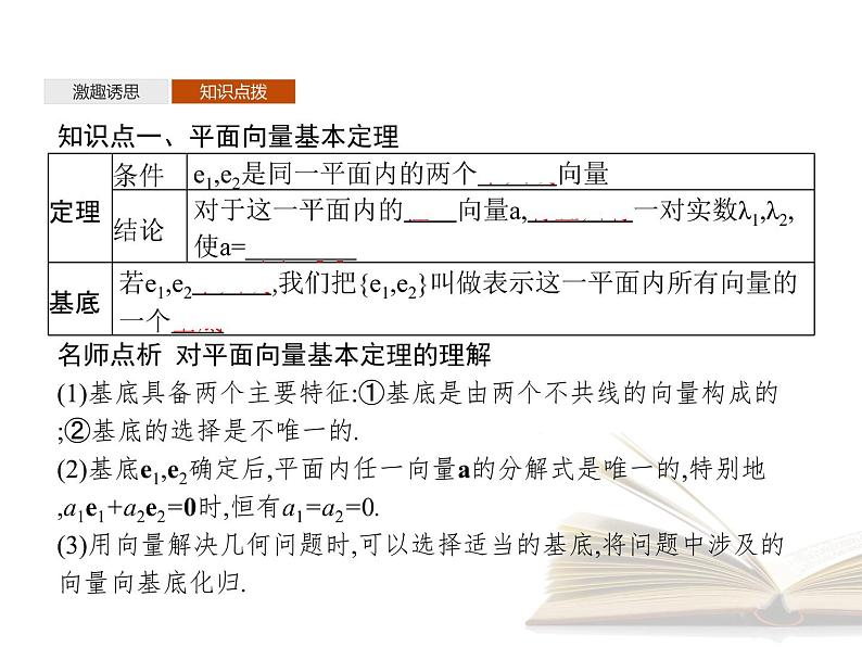 2021年高中数学新人教A版必修第二册　6.3.1平面向量基本定理6.3.2平面向量的正交分解及坐标表示　课件第4页