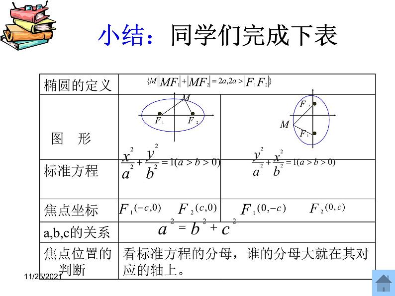 2.2.1《椭圆及其标准方程》课件（新人教A版选修2-1）05