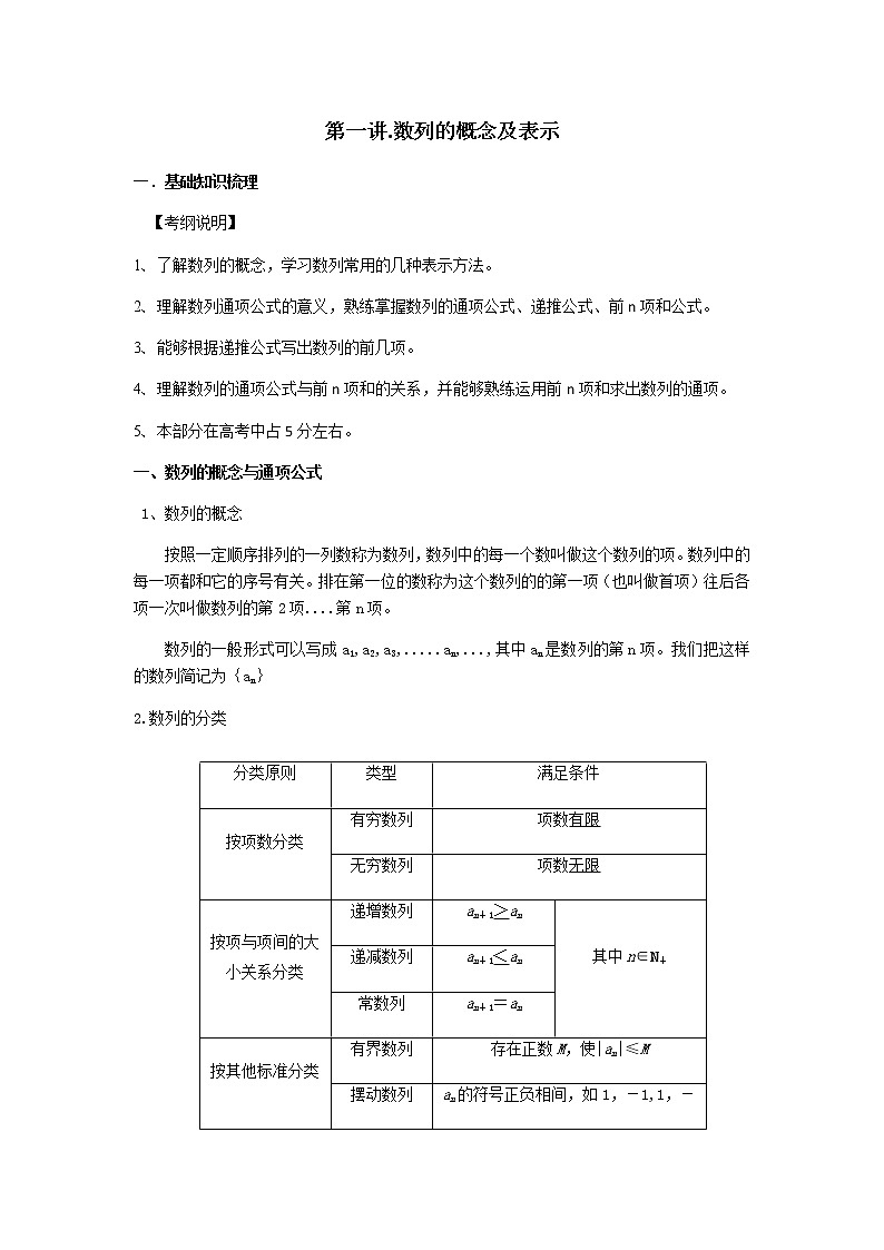 第一讲.数列的基本概念与简单表示练习题第1页