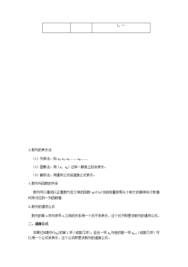 第一讲.数列的基本概念与简单表示练习题第2页