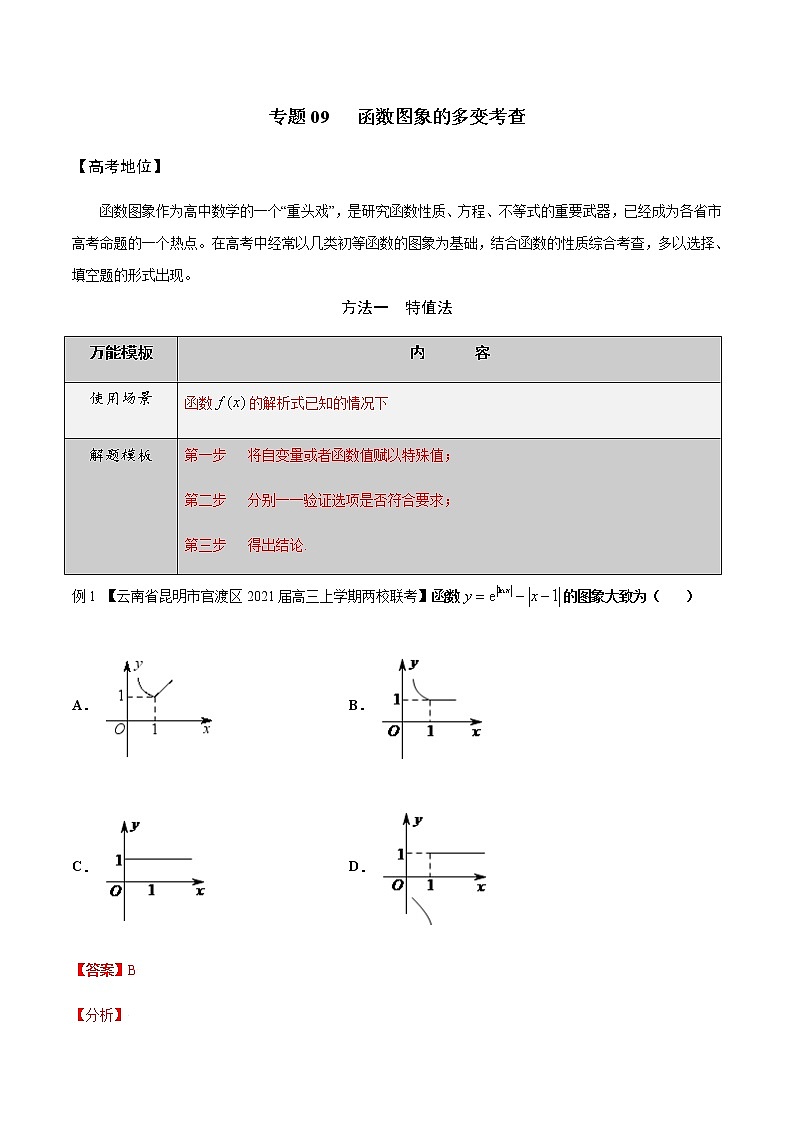 2022高三数学万能答题模板 专题09函数图象的多变考查（原卷+解析卷）01