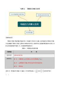 【2022版】专题11导数的几何意义应用-高三数学万能解题模板（原卷+解析版）
