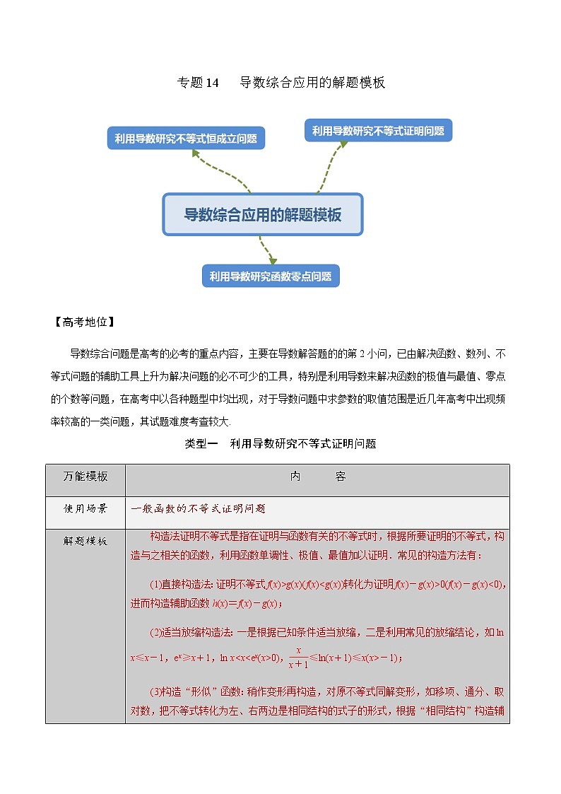 2022高三数学万能答题模板 专题14导数综合应用的解题模板（原卷+解析卷）01