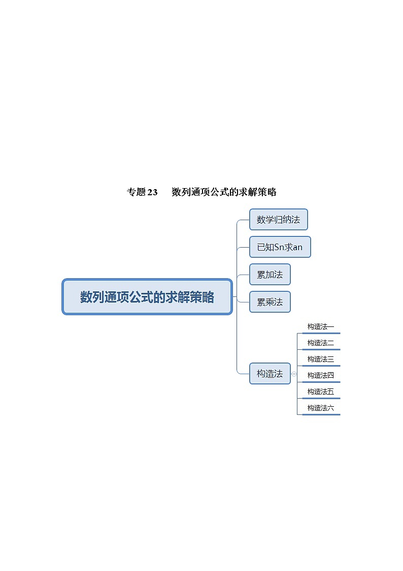 2022高三数学万能答题模板 专题23数列通项公式的求解策略（原卷+解析卷）01
