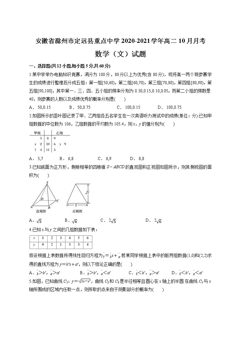 2020-2021学年安徽省滁州市定远县重点中学高二10月月考数学（文）试题 （解析版）01