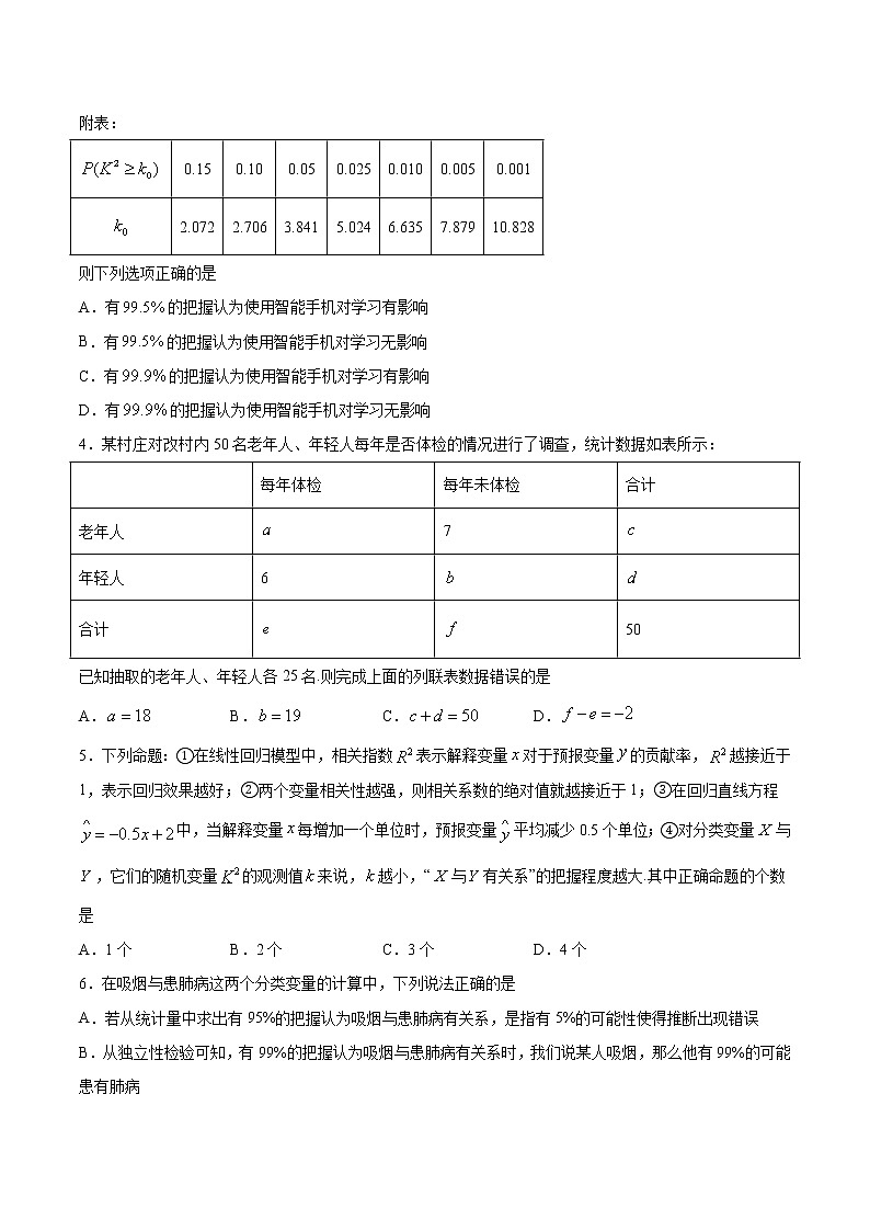 8.3 列联表与独立性检验 （专项训练）-【新教材】2020-2021学年人教A版（2019）高中数学选择性必修第三册第2页